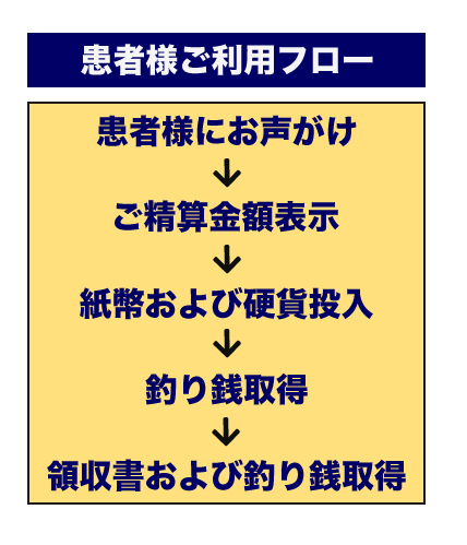 感謝様ご利用フロー