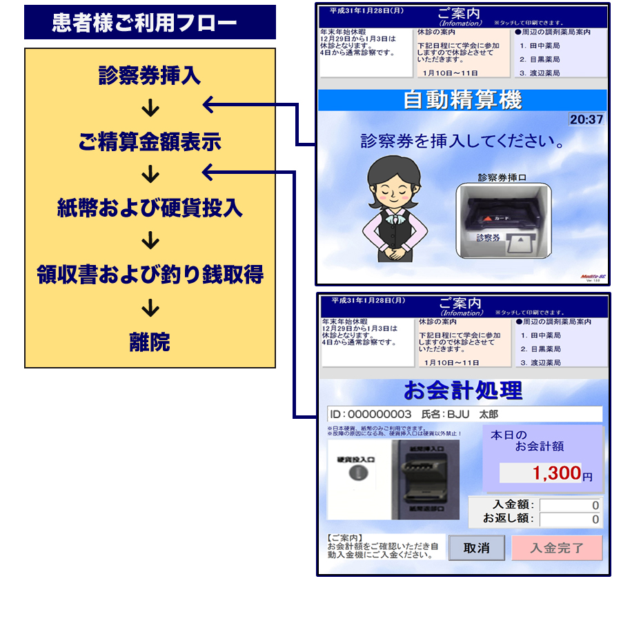 感謝様ご利用フロー